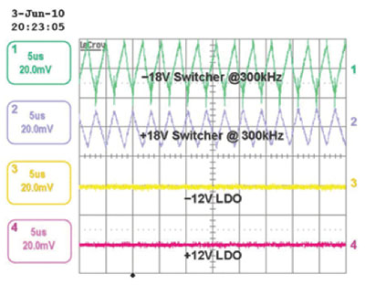 Oscilloscope display shows how LDOs smooth voltage ripple Oscilloscope display shows how LDOs smooth voltage ripple